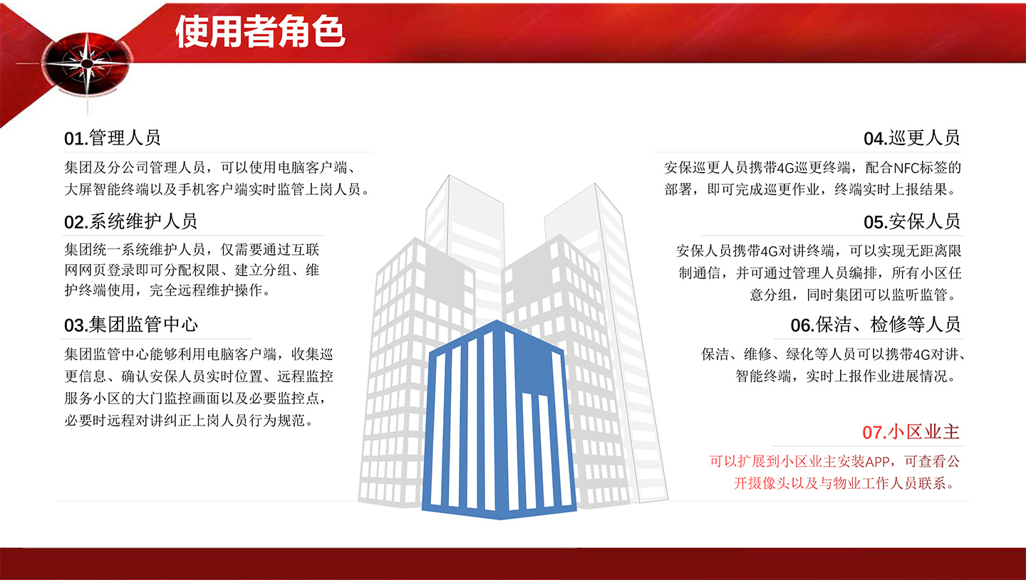 物业集团通讯解决方案