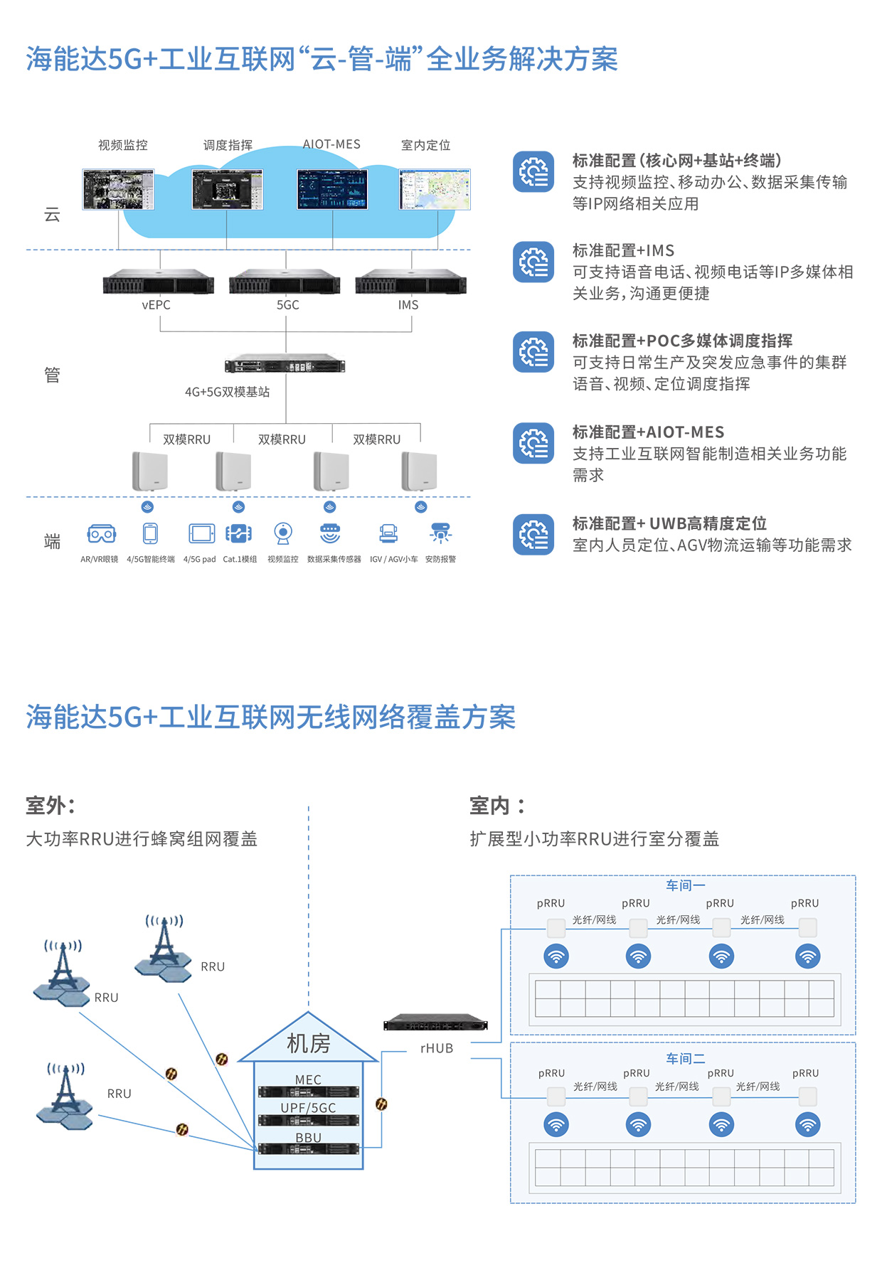 5G+工业互联网解决方案