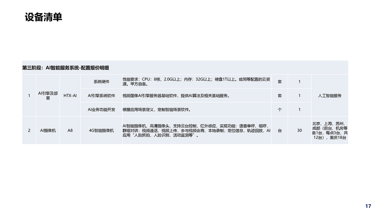 室内定位等安防解决方案