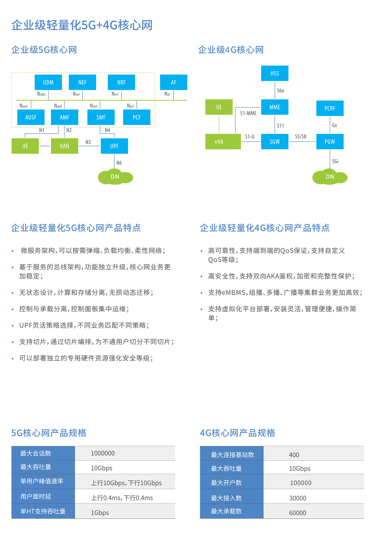 5G+工业互联网解决方案